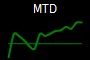 MTD